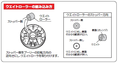 Webike Daytona デイトナ スーパースプリントウエイトローラー Grand Majesty グランドマジェスティ Yp250g ウエイトローラー 通販