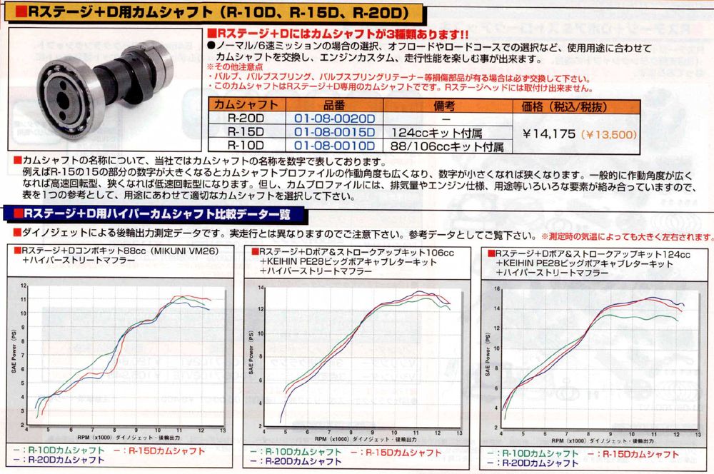 SP武川 カムシャフト(R-20)RS+Dセン用 モンキー 01-08-0020D