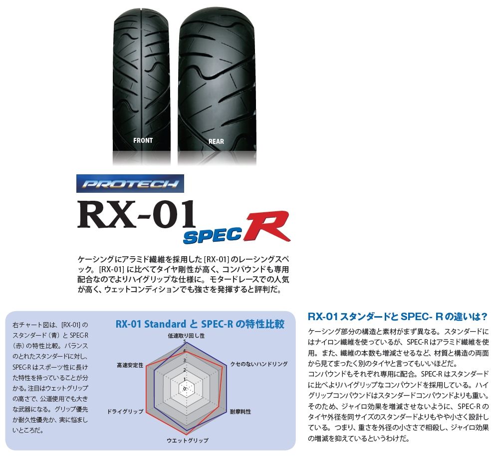 Irc Protech Road Winner Rx 01 Spec R 140 70 17 M C 66h Tl 輪胎 Webike摩托百貨