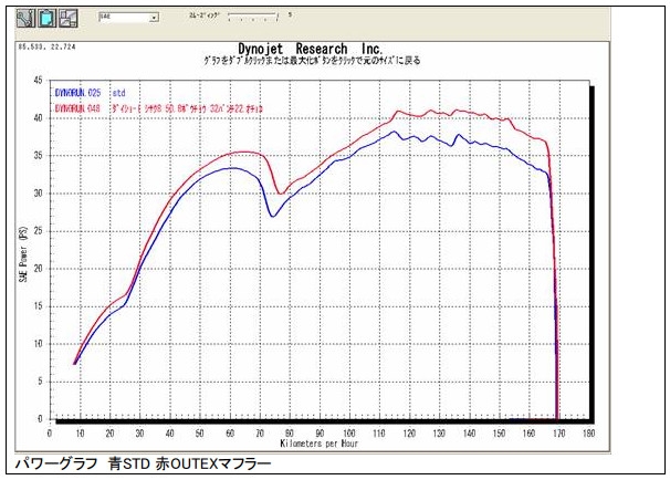 OUTEX アウテックス:OUTEX.R-SST-CATALYZE フルエキゾーストマフラー OUTEX アウテックス:OUTEX.R-SST-CATALYZE フルエキゾーストマフラー
