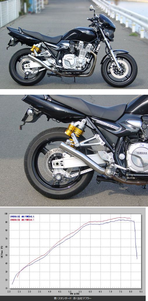 Webike | スーパーバイク83 Superbike83 S.P.L ショートスタイル ステンレス スリップオンマフラー XJR1300