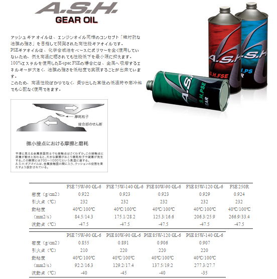 Webike A S H Oil アッシュオイル ギアオイル Pse 80w 90 Gl 6 l W Ash 086 ミッションオイル ギアオイル 通販