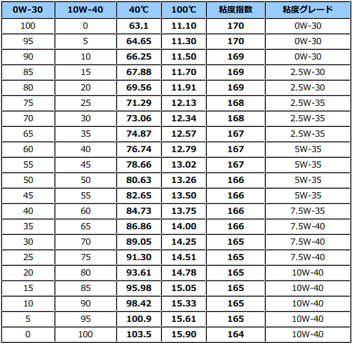 Webike Sunoco スノコ Red Fox レッドフォックス 10w 40 全合成オイル W 1585 003 4サイクルオイル 通販