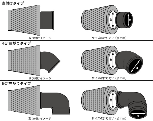 Webike Minimoto ミニモト ラバーダクトエアクリーナー90度曲がりタイプ 汎用 5353 その他吸気系オプション 補修部品 通販