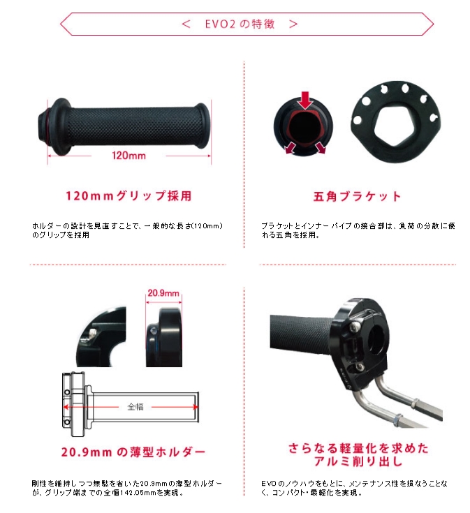 Webike Active アクティブ 車種専用ハイスロットルキット Evo2 Yzf R1 1065301 ハイスロットルキット スロットルキット 通販