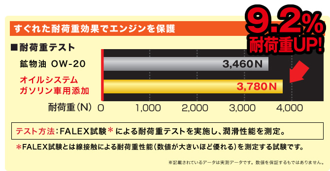 Webike Kure クレ 呉工業 オイルシステム ガソリン車用 E 2126 13b オイル添加剤 通販 Webike Kure クレ 呉工業 オイルシステム ガソリン車用 E 2126 13b オイル添加剤 通販