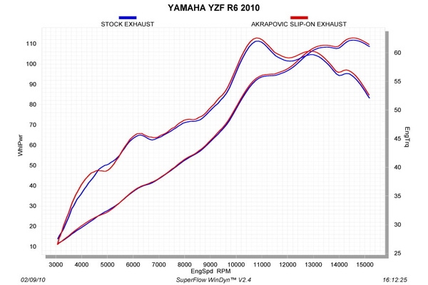 yԂ񂹁zYZF-R6yf600z@36~1000 	YouTube>7{ ->摜>7 