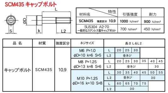 Webike | CF POSH CF ポッシュ M10 キャップボルト クロモリ(820800-030) | その他外装関連パーツ 通販