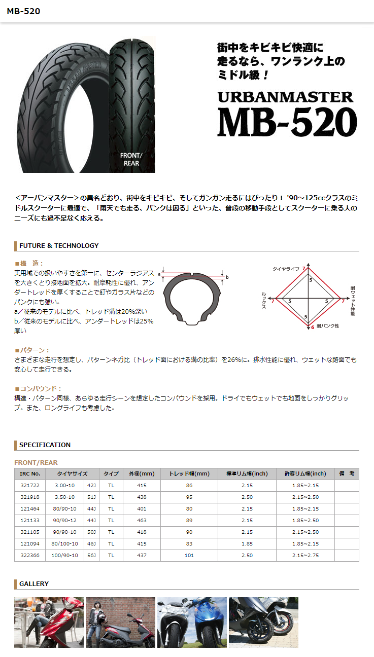 Webike Irc アイアールシー Urbanmaster Mb 5 3 50 10 51j Tl アーバンマスター タイヤ シャリー50 オンロードタイヤ スクーター ミニバイク 通販