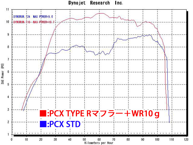 Webike Endurance エンデュランス Hi Power スポーツマフラー Type R Pcx125 Ei1k96a1 フルエキゾーストマフラー 通販