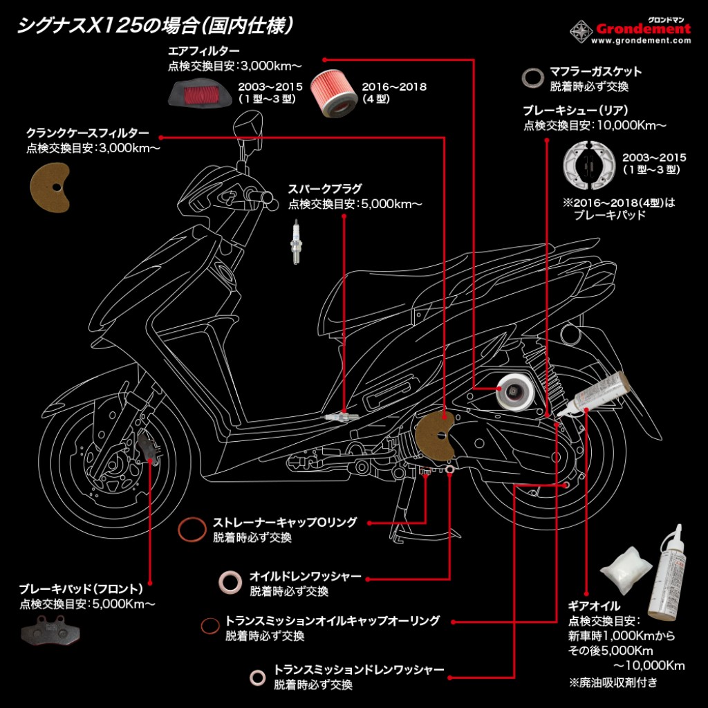 Webike Grondement グロンドマン メンテナンスキット ジョルノ 4サイクル Zgm Prk h その他スクーター駆動オプション 補修部品 通販