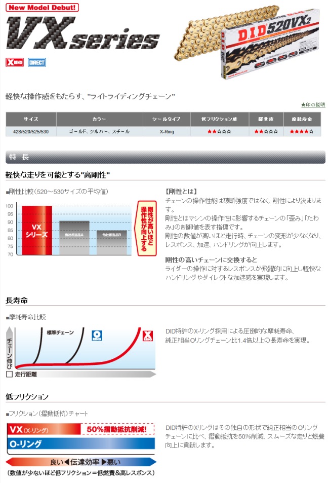 Did Vx系列5vx3 金色鏈條 含固定夾式鏈條活目 Fj 5vx3 G G 60fb Webike摩托百貨