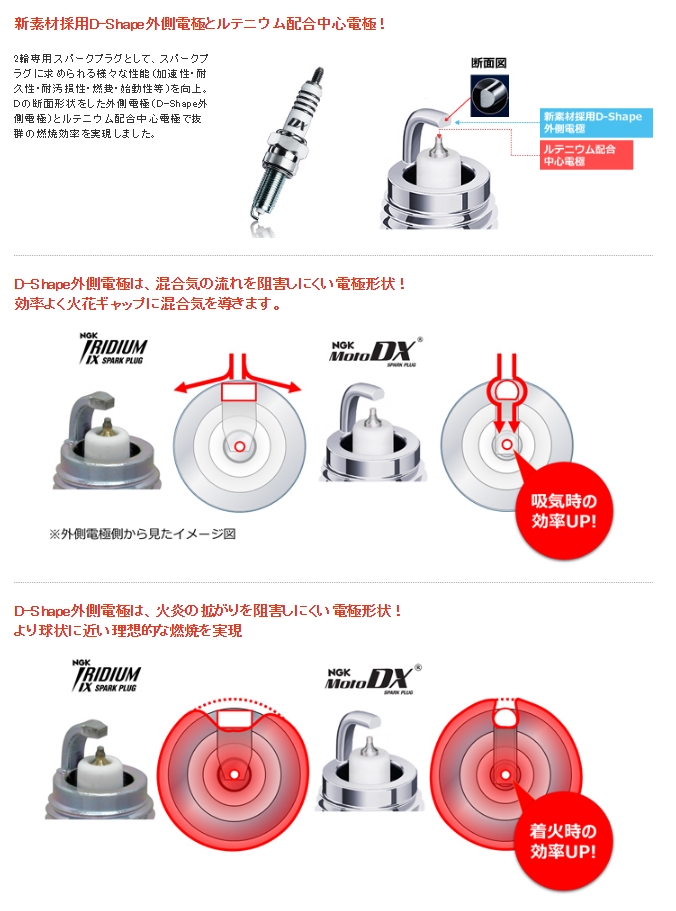 NGK Moto DX 火星塞CR9EDX-S 91579 (CR9EDX-S)| Webike摩托百貨