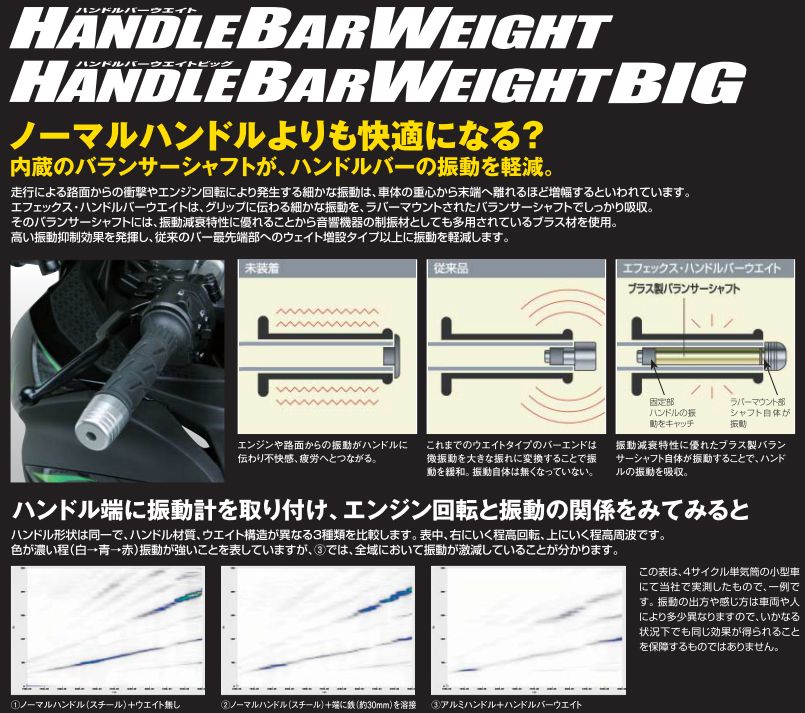 Webike Effex エフェックス ハンドルバーウェイト スチールハンドル用 Ebb211t バーエンド 通販