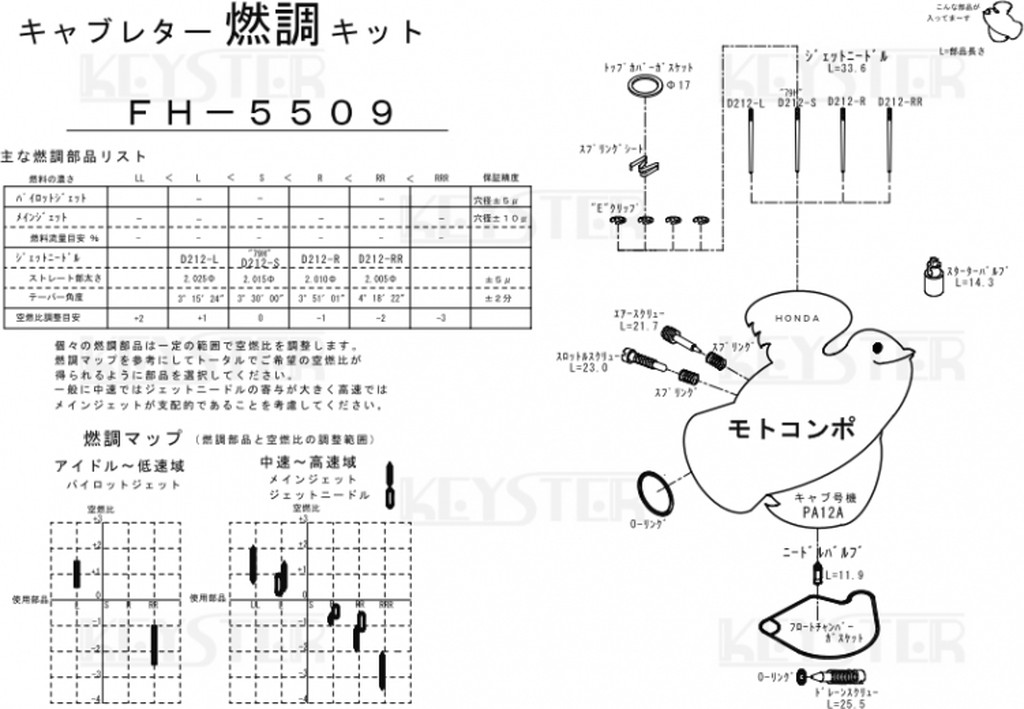 Webike Keyster キースター キャブレター燃調キット モトコンポ Fh 5509 燃調キット セッティングキット 通販