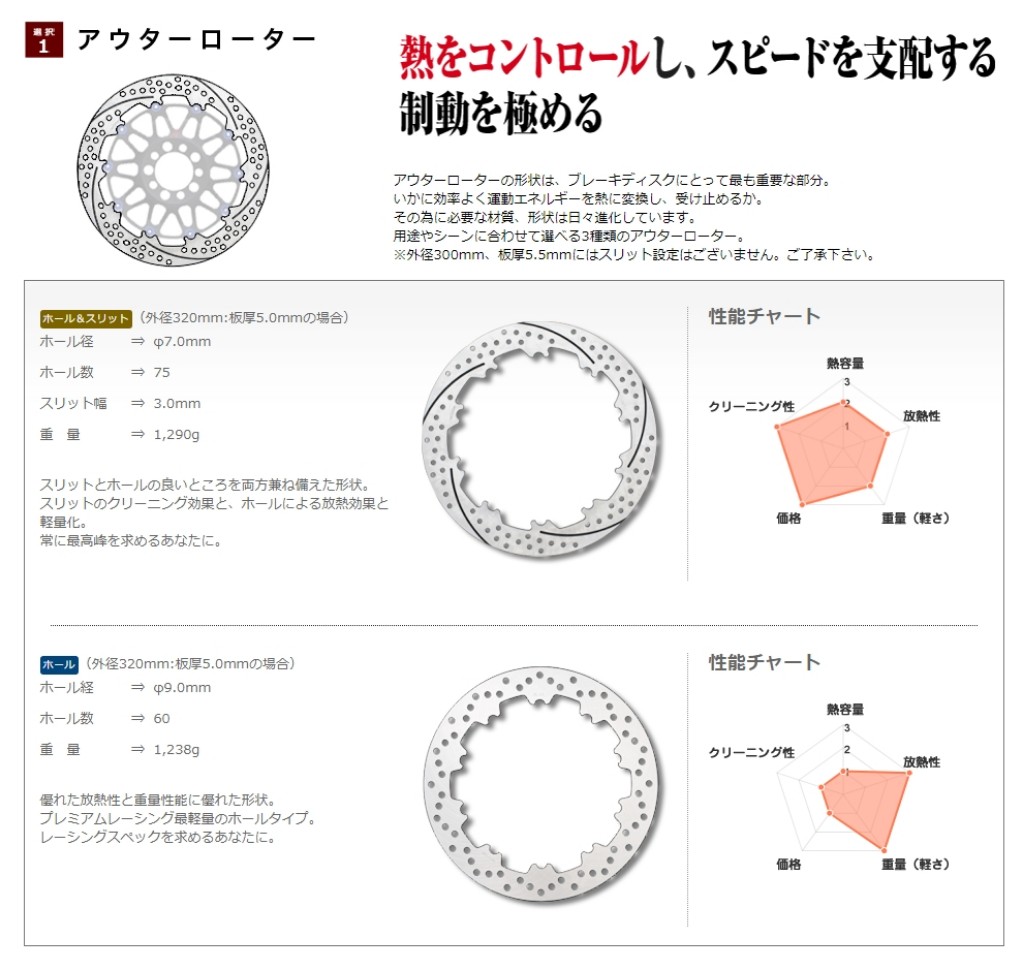 Webike Sunstar サンスター Premium Racing プレミアムレーシング フロントディスクローター Bt1100 Bulldog Es103wr Sv ブレーキディスクローター 通販