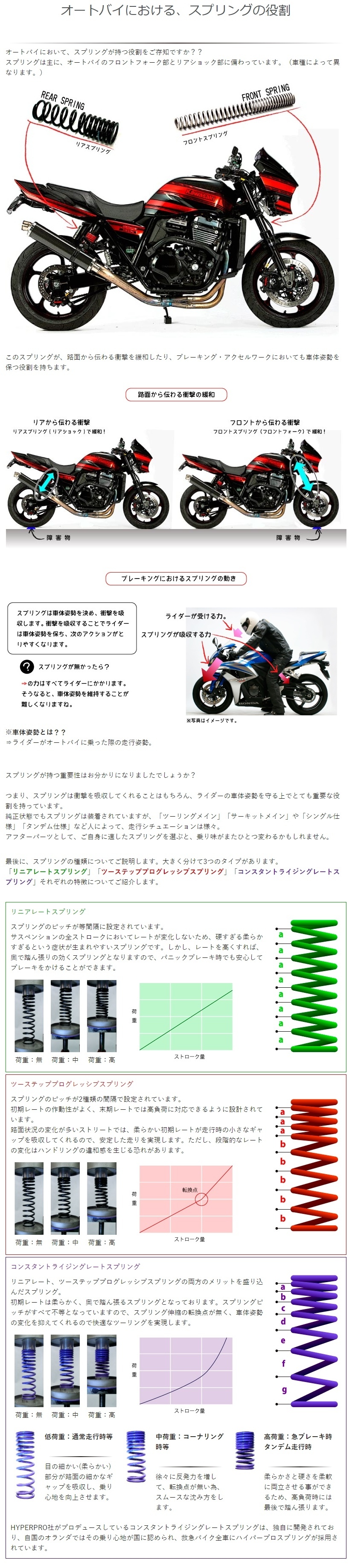 Webike Hyperpro ハイパープロ フロントスプリング 0 Adventure R フォークスプリング 通販