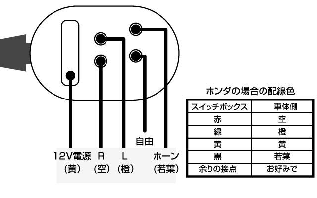 ハンドルスイッチ スイッチボックスの口コミ 動画インプレッションを探す 11 ウェビック