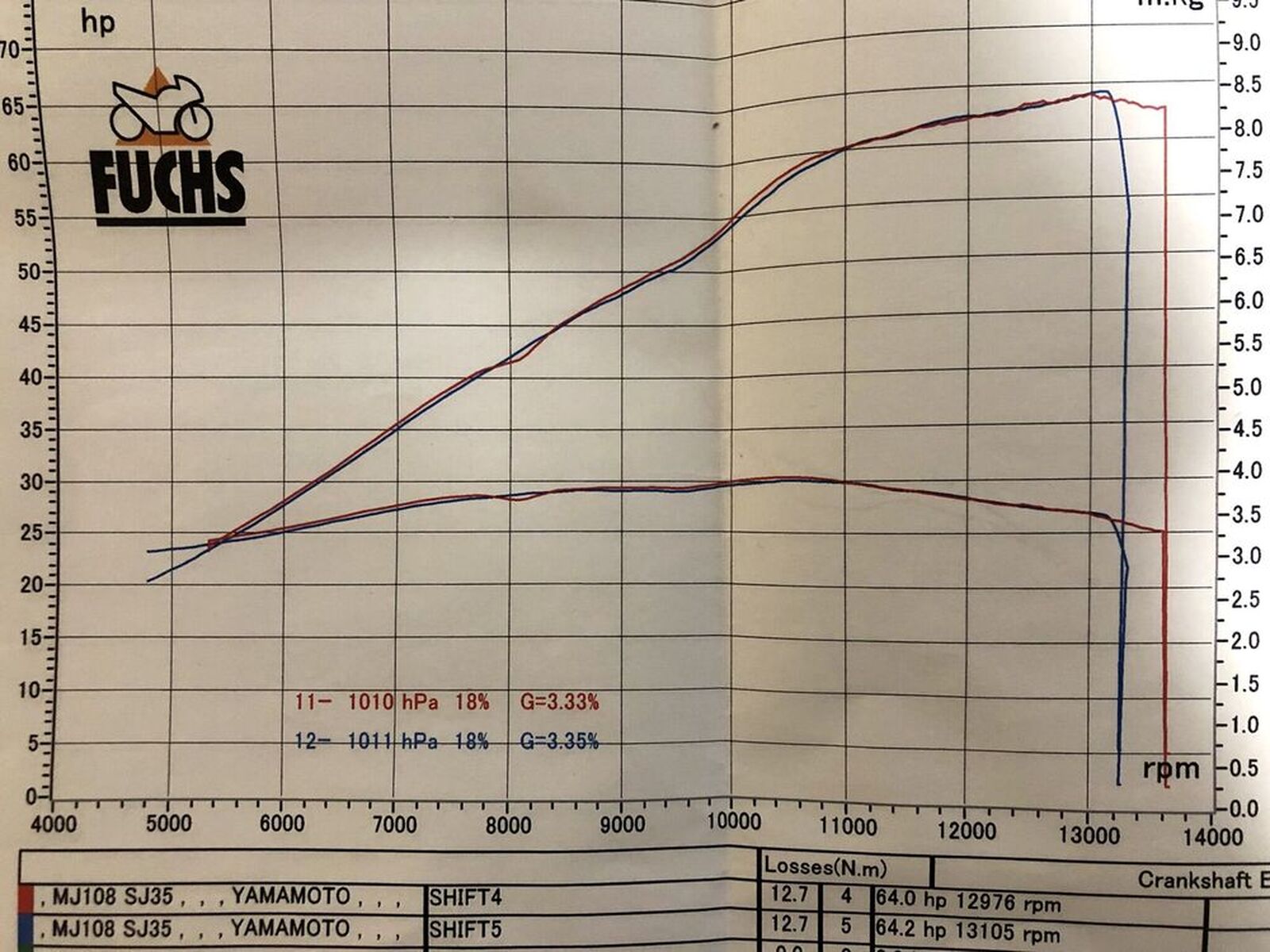 Honda Cbr400rr Cbr400rr Nc29 マフラー交換 パワーチェック ウェビックコミュニティ