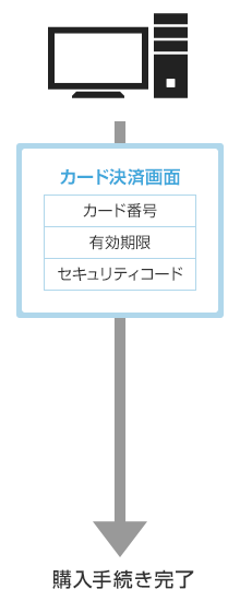 3Dセキュア未登録図