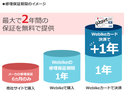 通常1年、Webikeカードでの決済で最大2年間！独自保証で商品の不具合をカバー