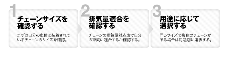 選択手順