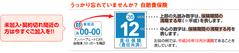 任意保険の4つの役割
